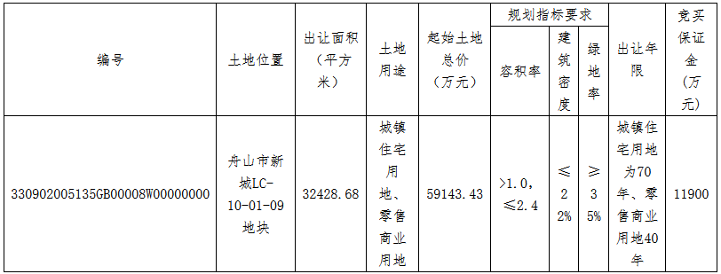 中国网地产